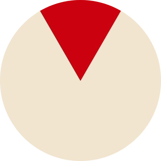 Serious Slice